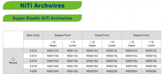 Orthodonties élastiques superbes Archwires supérieur rond du titane de nickel 0,012 - 0,020
